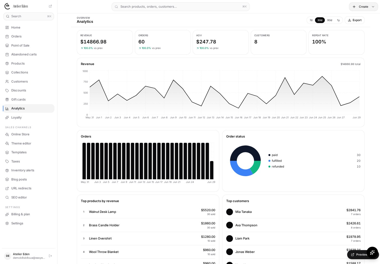 EasyEcom dashboard preview